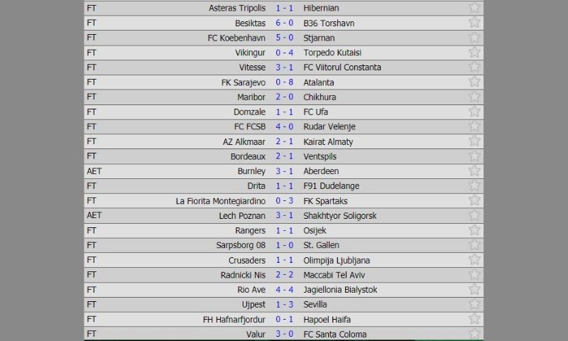 Cập nhật nhanh kết quả bóng đá mọi giải đấu